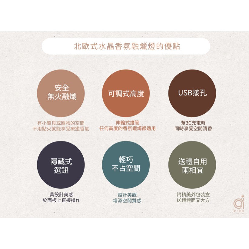 【愛創造 Allietare】USB水晶融蠟燈 安心享受香氣