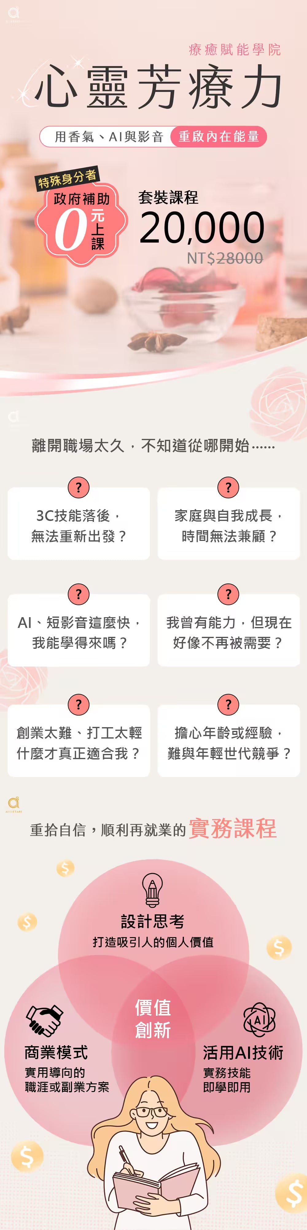 課程理念圖：設計思考、商業模式、活用 AI 技術三者交會的價值創新